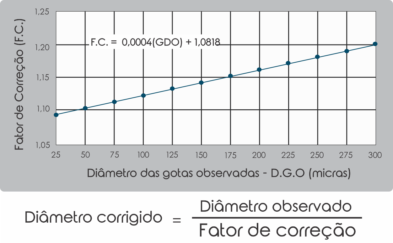 sensivel a oleo embalagem